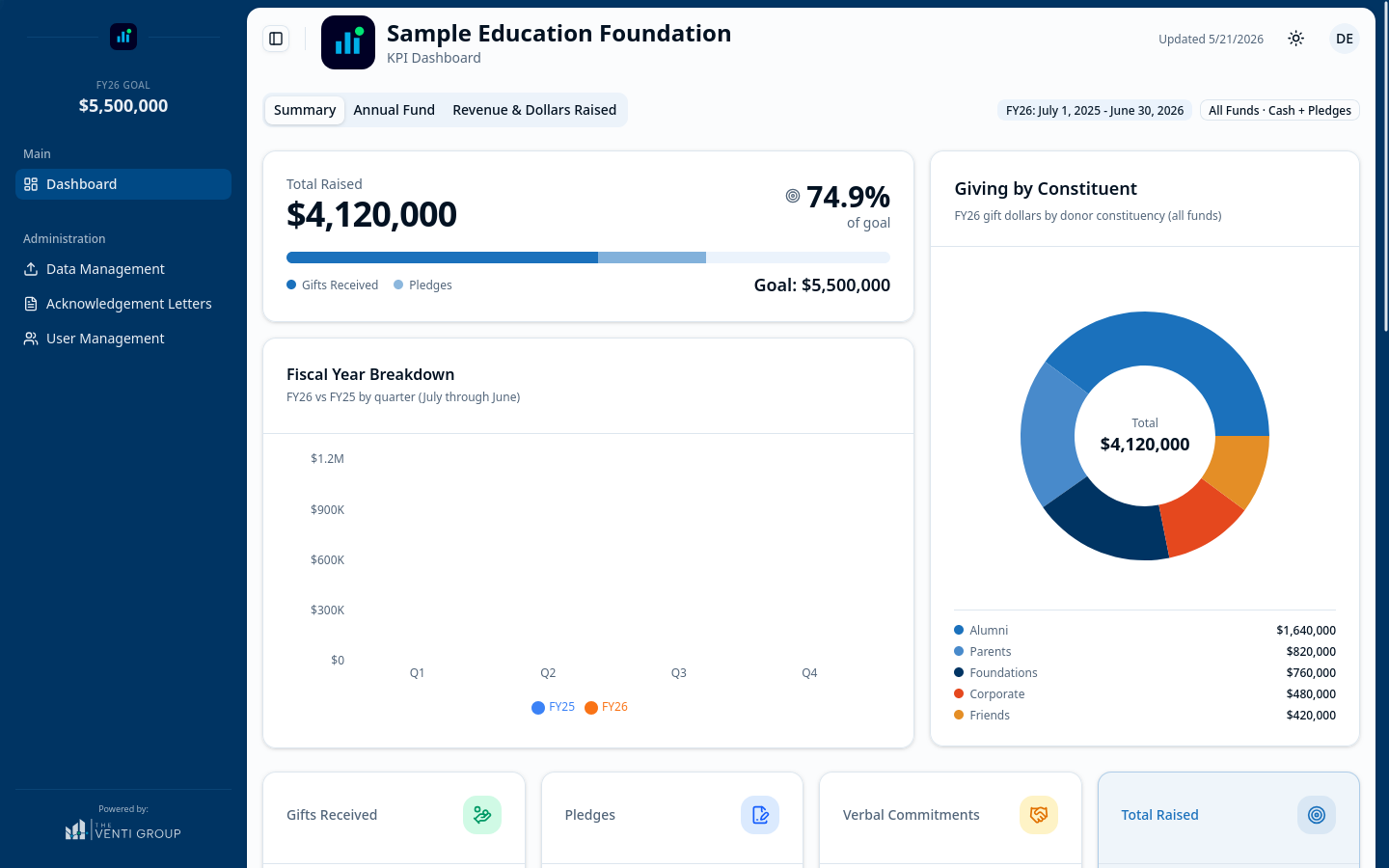 Annual fund dashboard preview