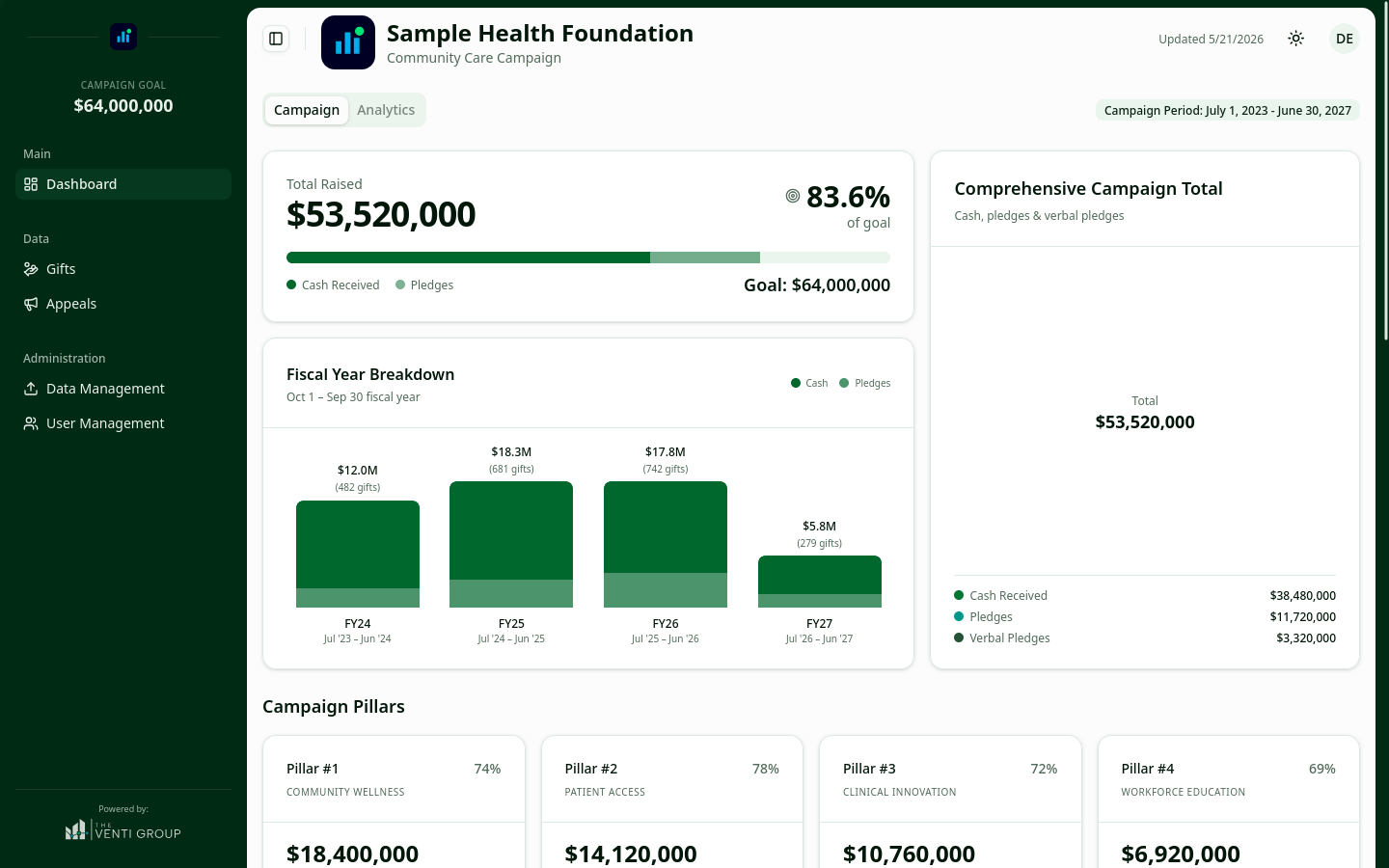Capital campaign dashboard preview